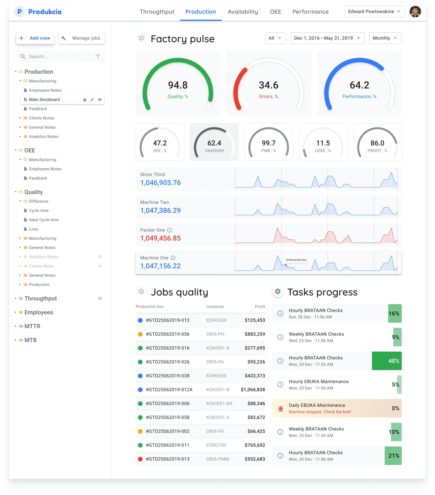 Production Dashboard