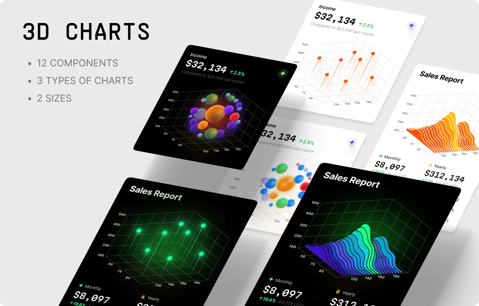 3D Charts