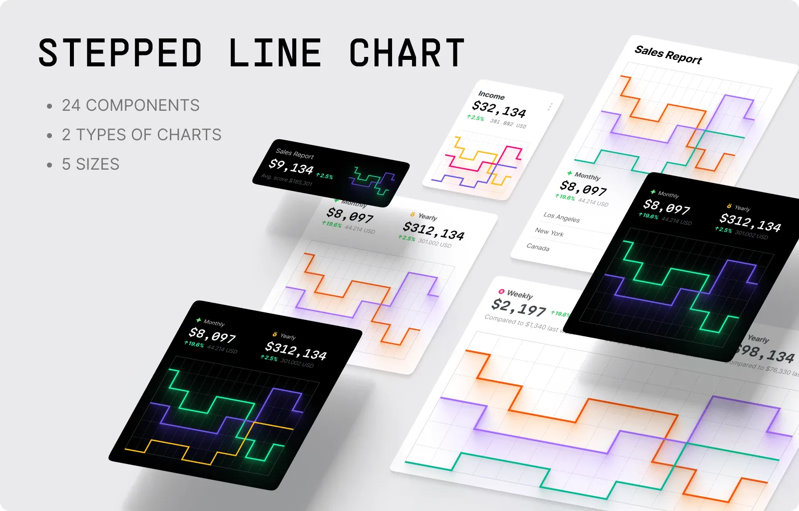 Stepped Line Charts