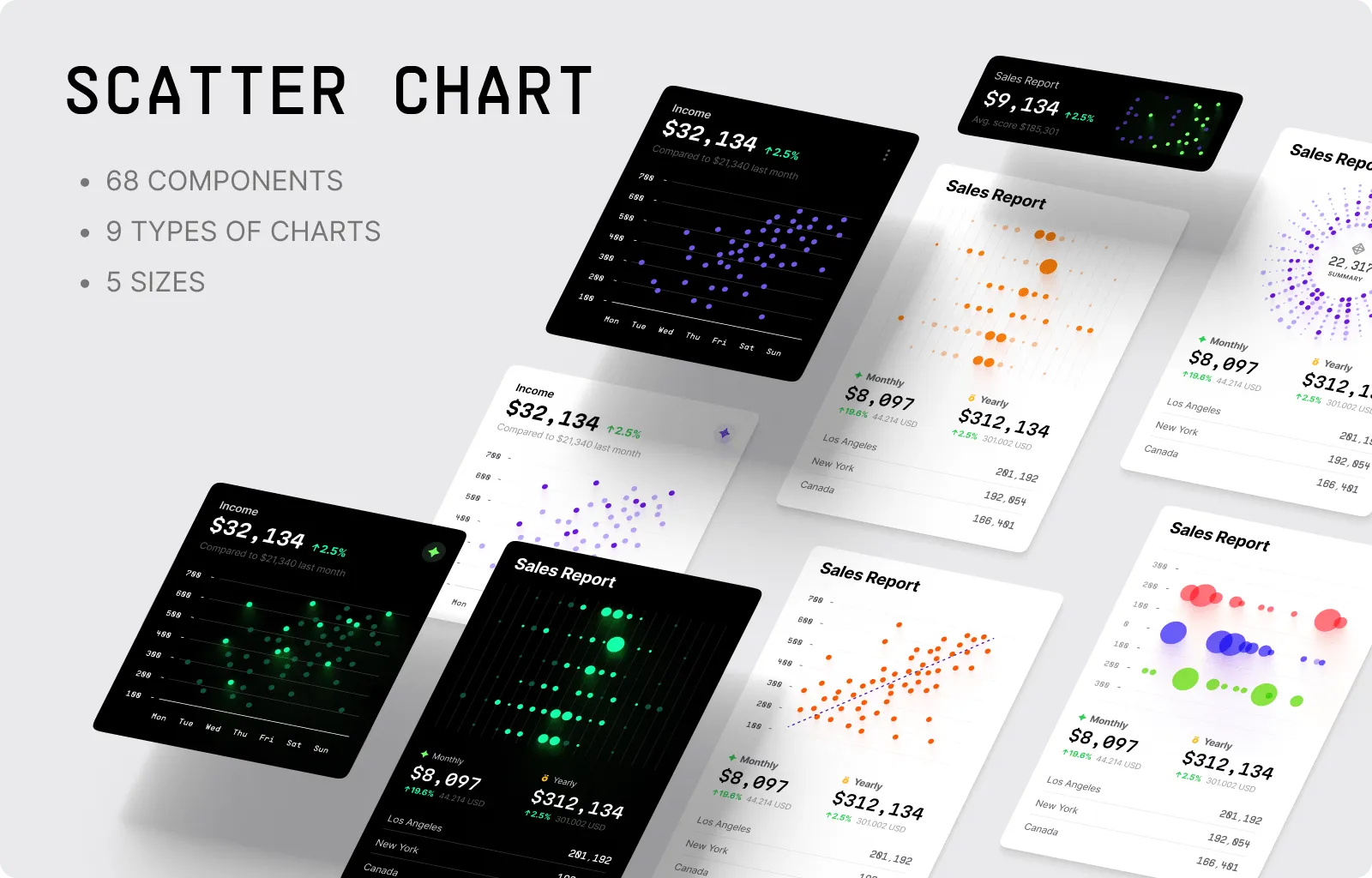Scatter Charts