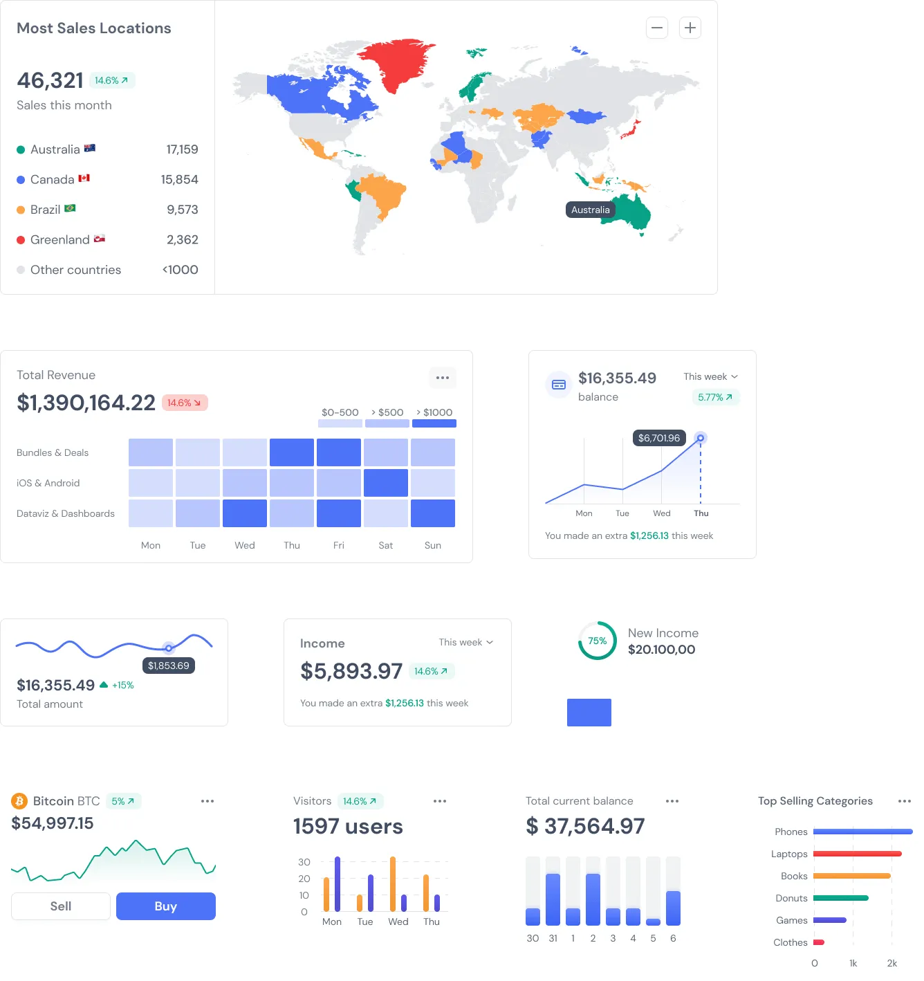 Charts, Infographics