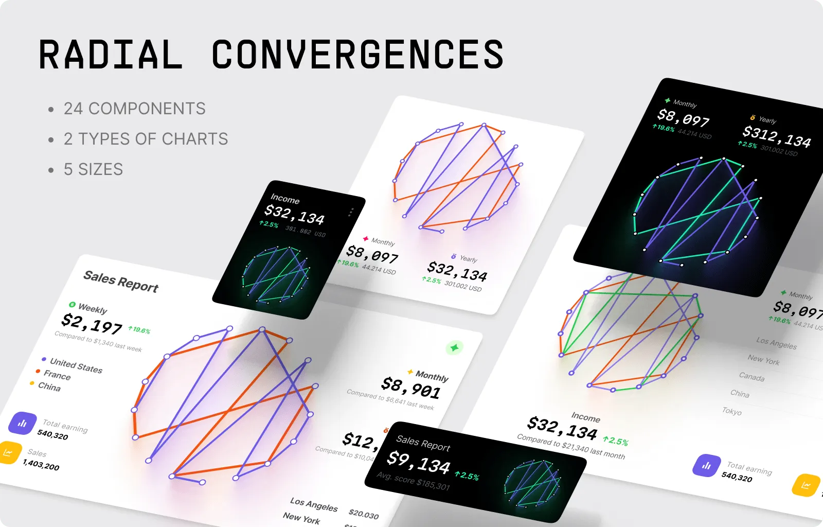Radial Convergences