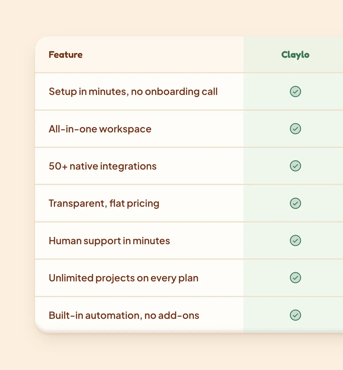 Simple feature comparison with green checkmarks
