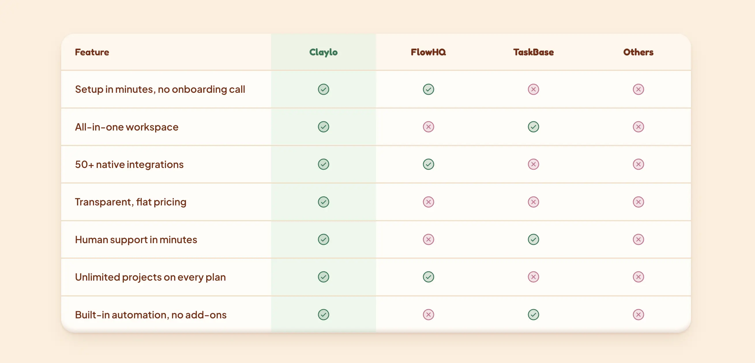 Full comparison table across four products