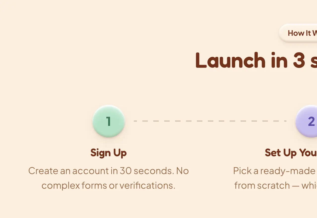 How it works section header with numbered steps