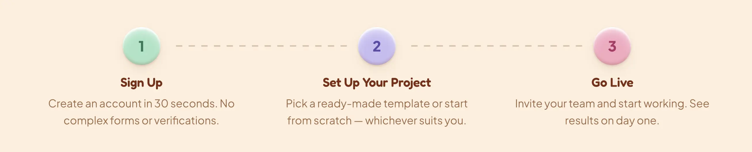 Three-step horizontal onboarding timeline
