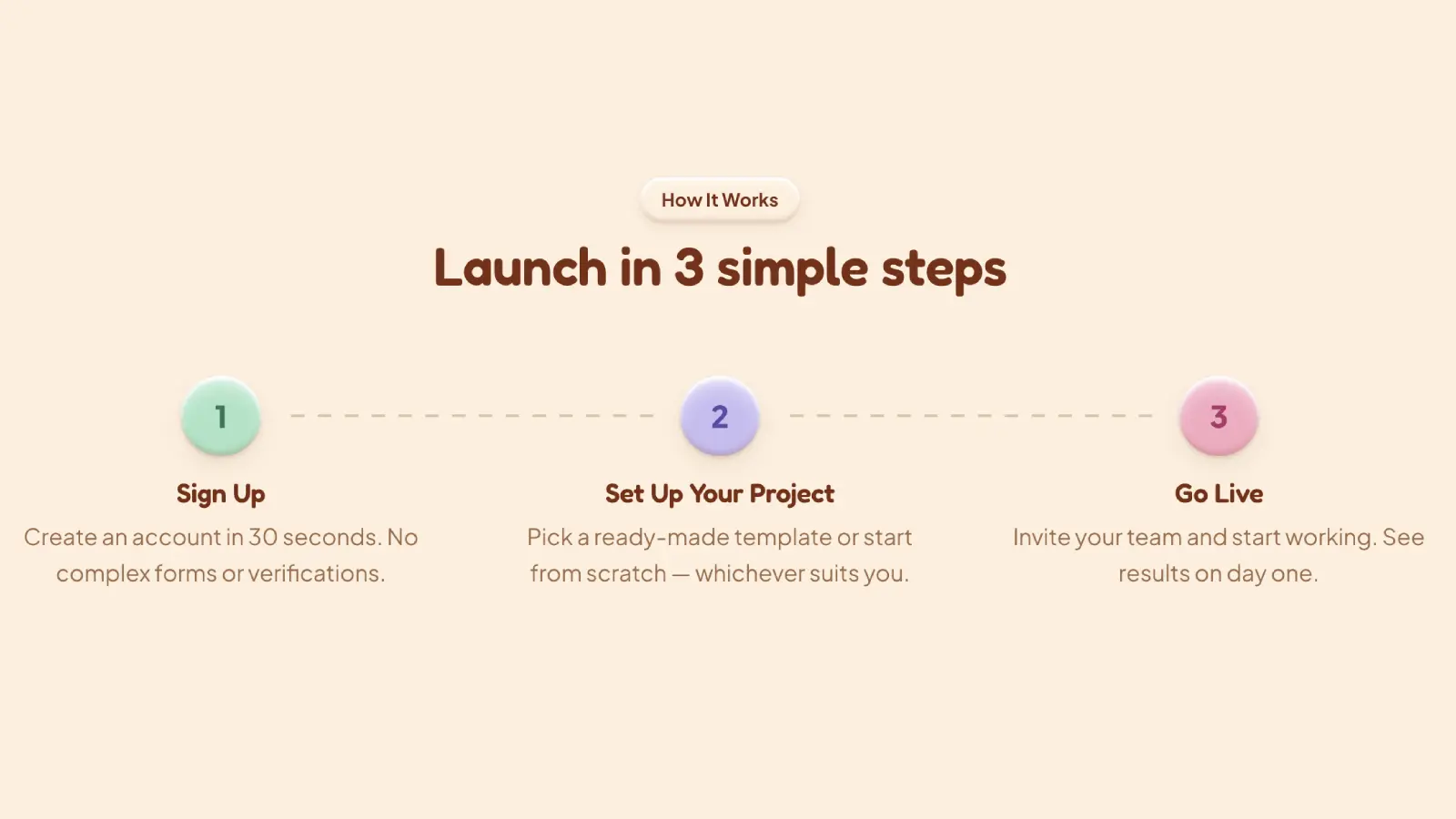 Claymorphism how-it-works section "Launch in 3 simple steps" with numbered clay cards for sign up, project setup, and go-live