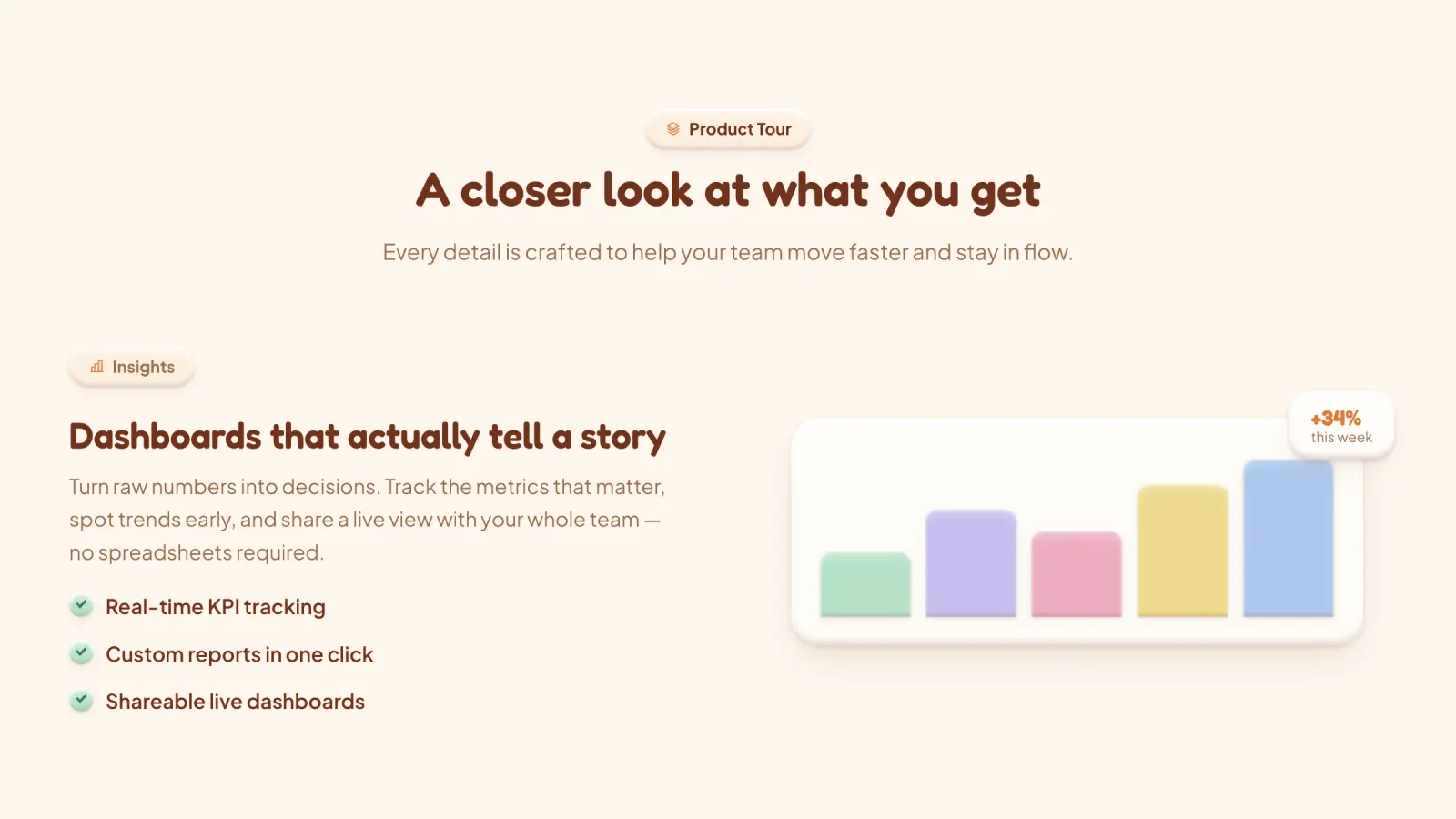 Claylo product tour section "A closer look at what you get" featuring a dashboard that tells a story with a soft clay bar chart