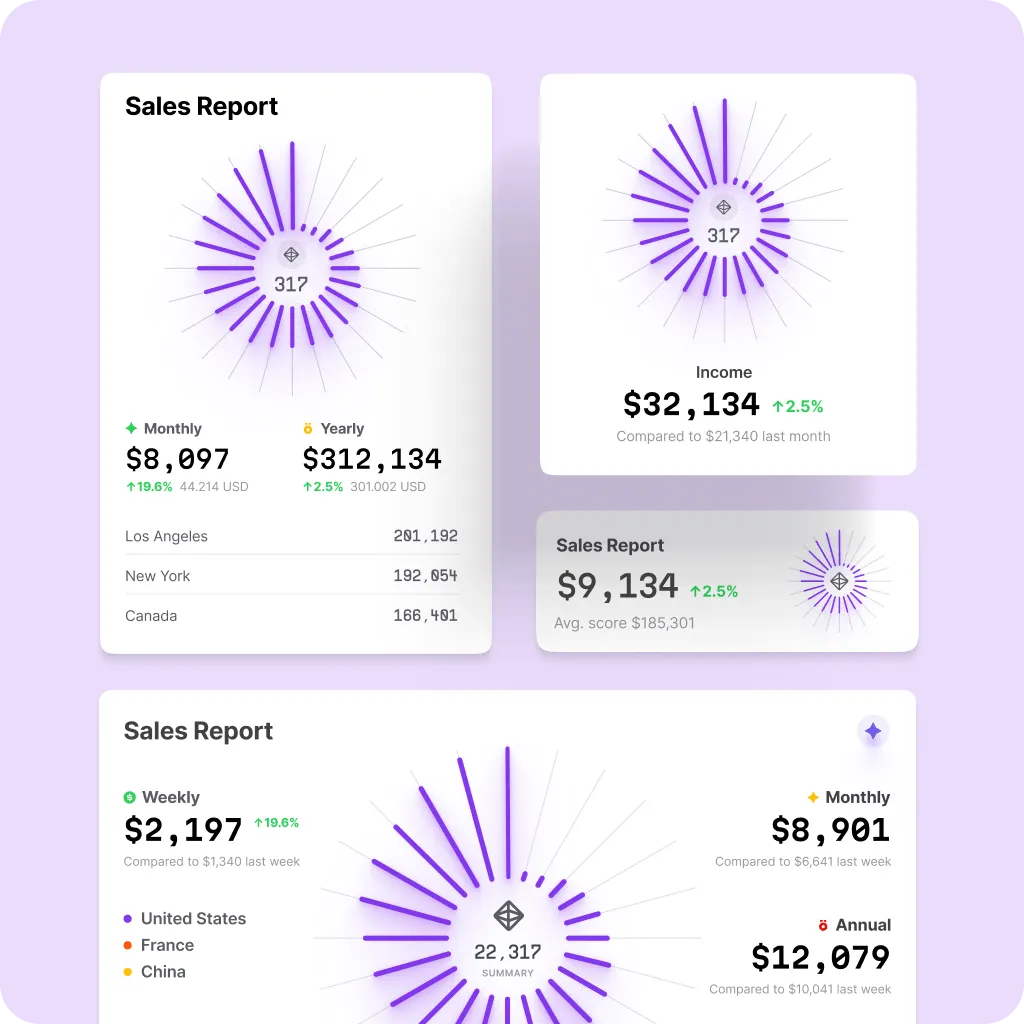 Scalable charts for any device