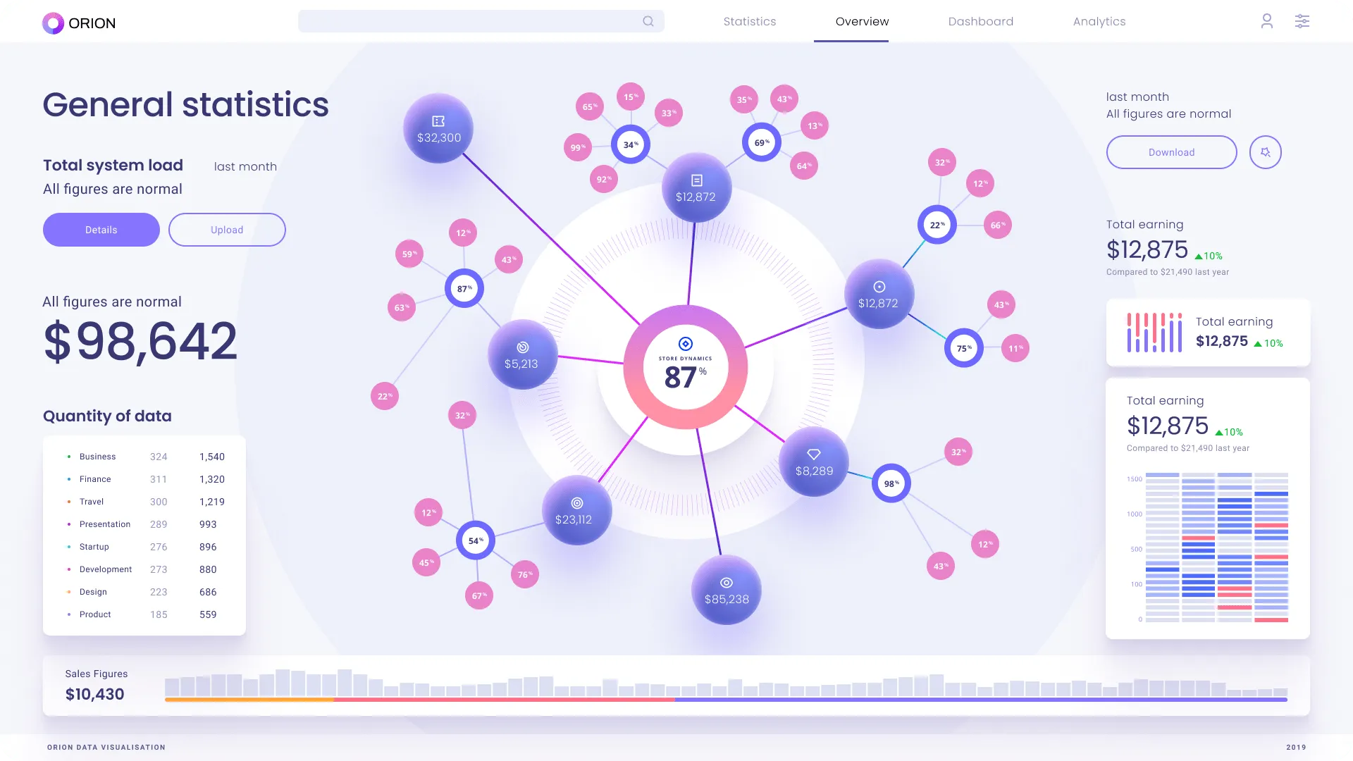 Object Visualization