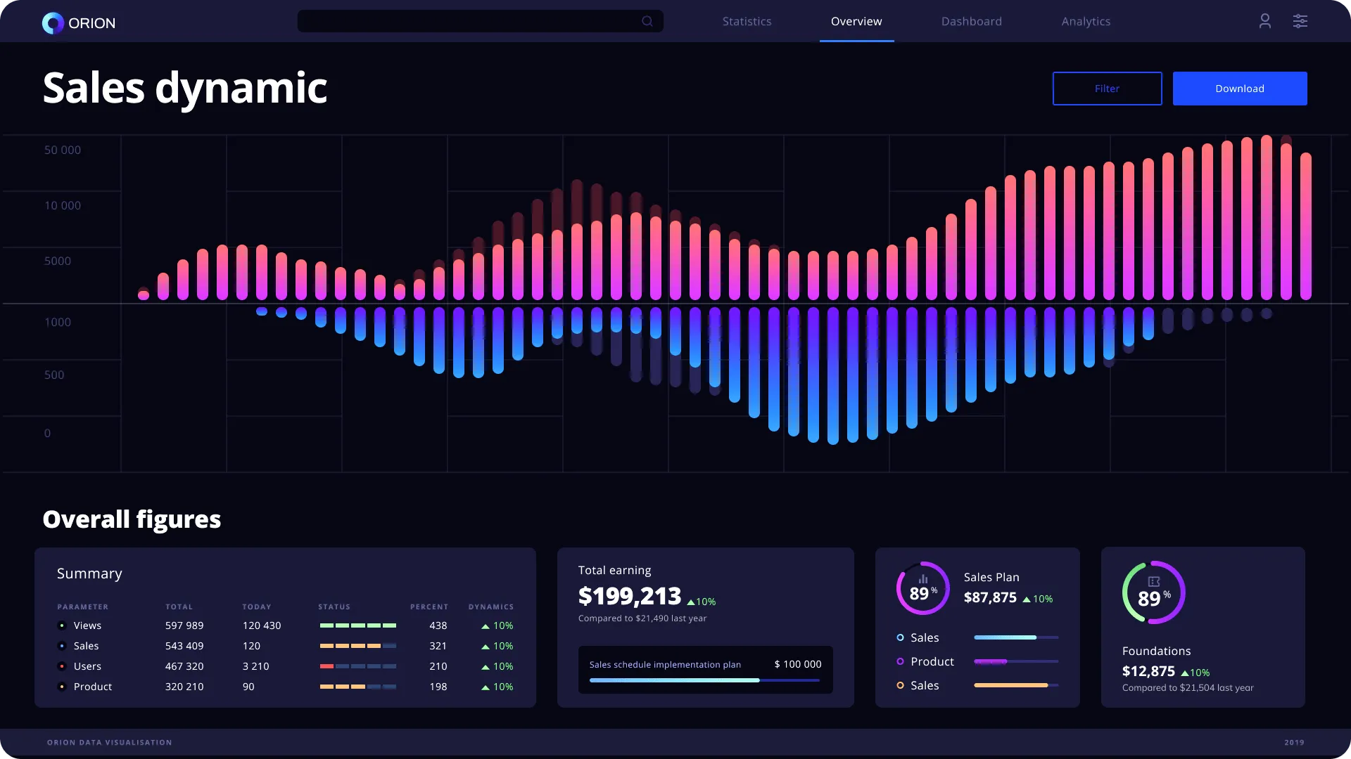 Sales Dynamic (dark)