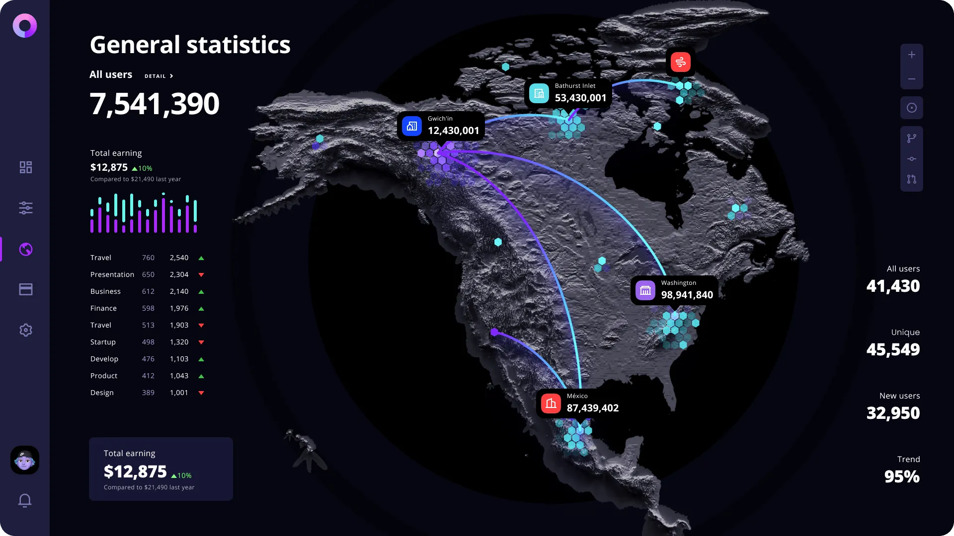 Continent Data (dark)