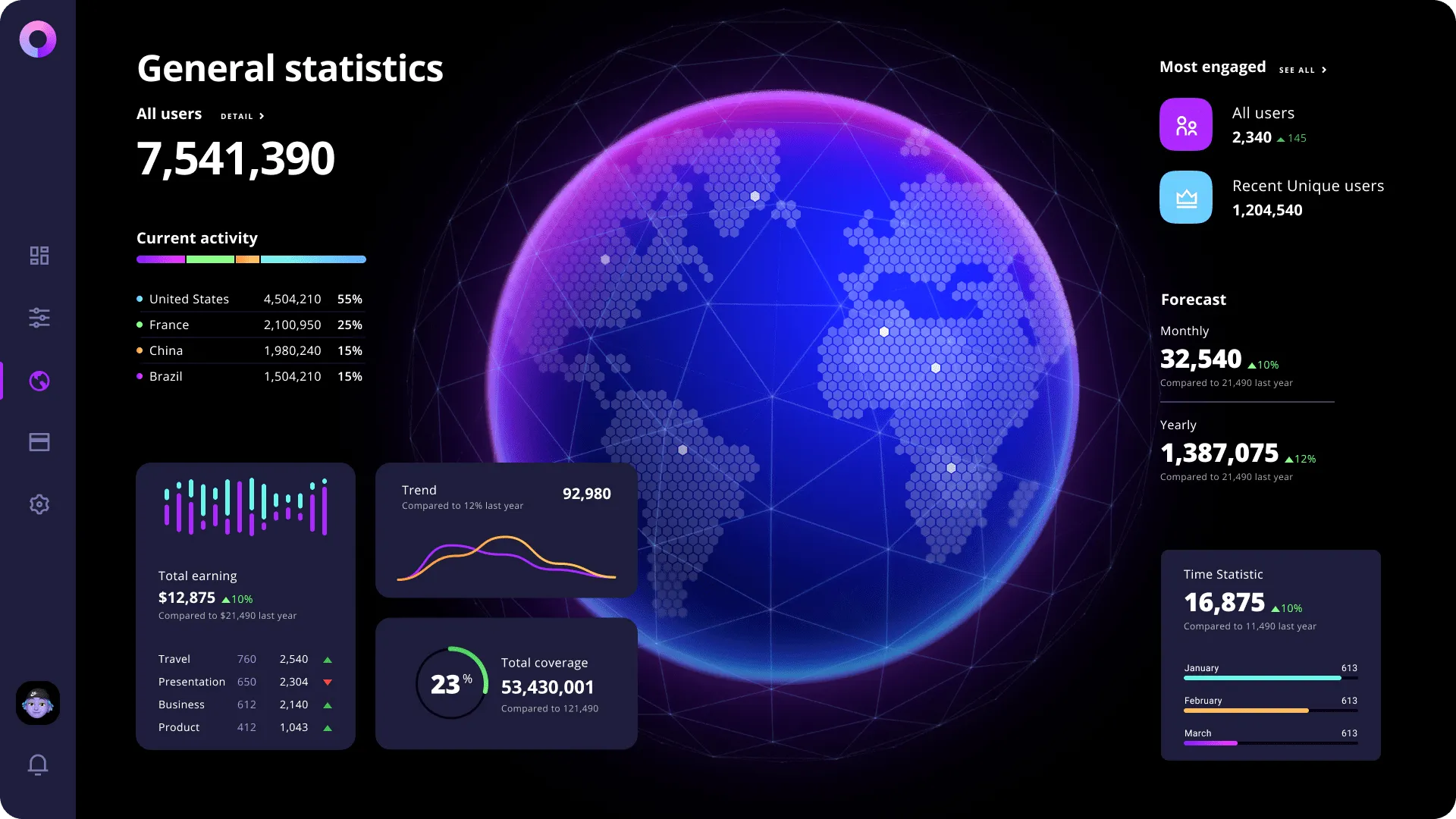 Planet Dashboard (dark)