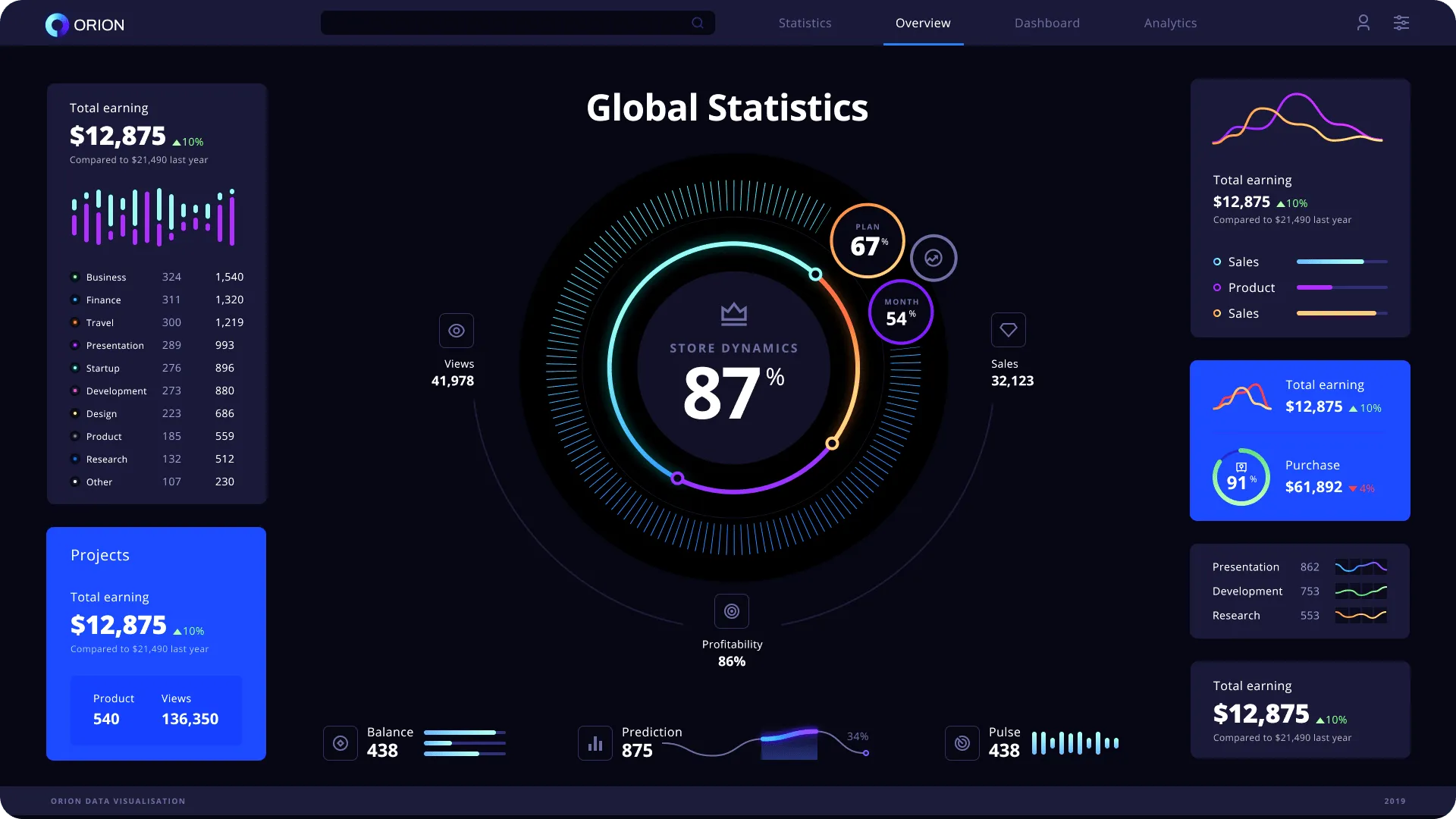 Global Statistics (dark)