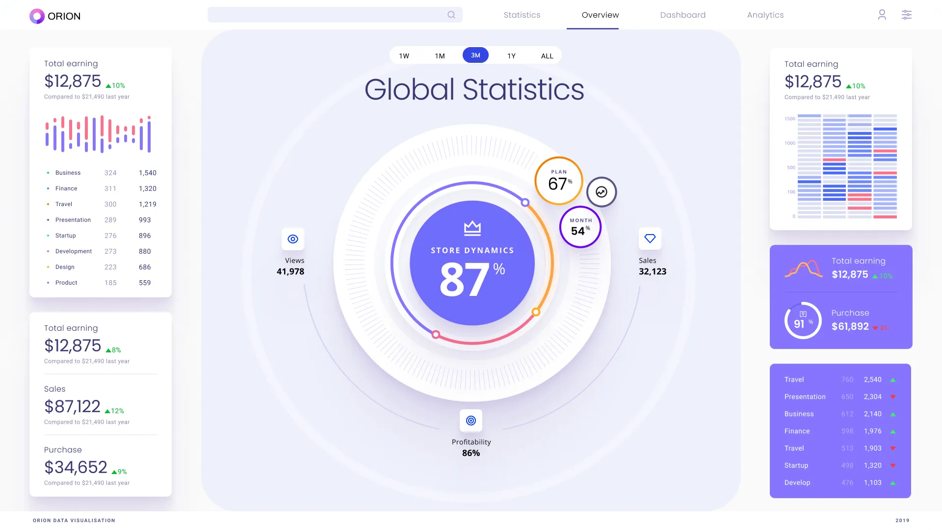 Global Statistics