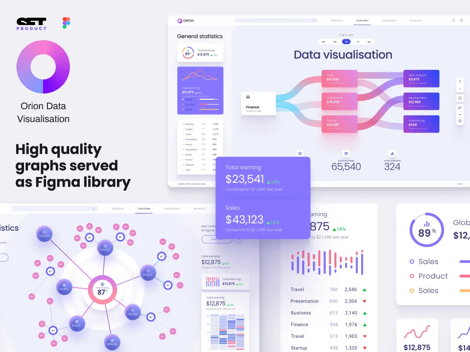 Orion UI kit for Figma