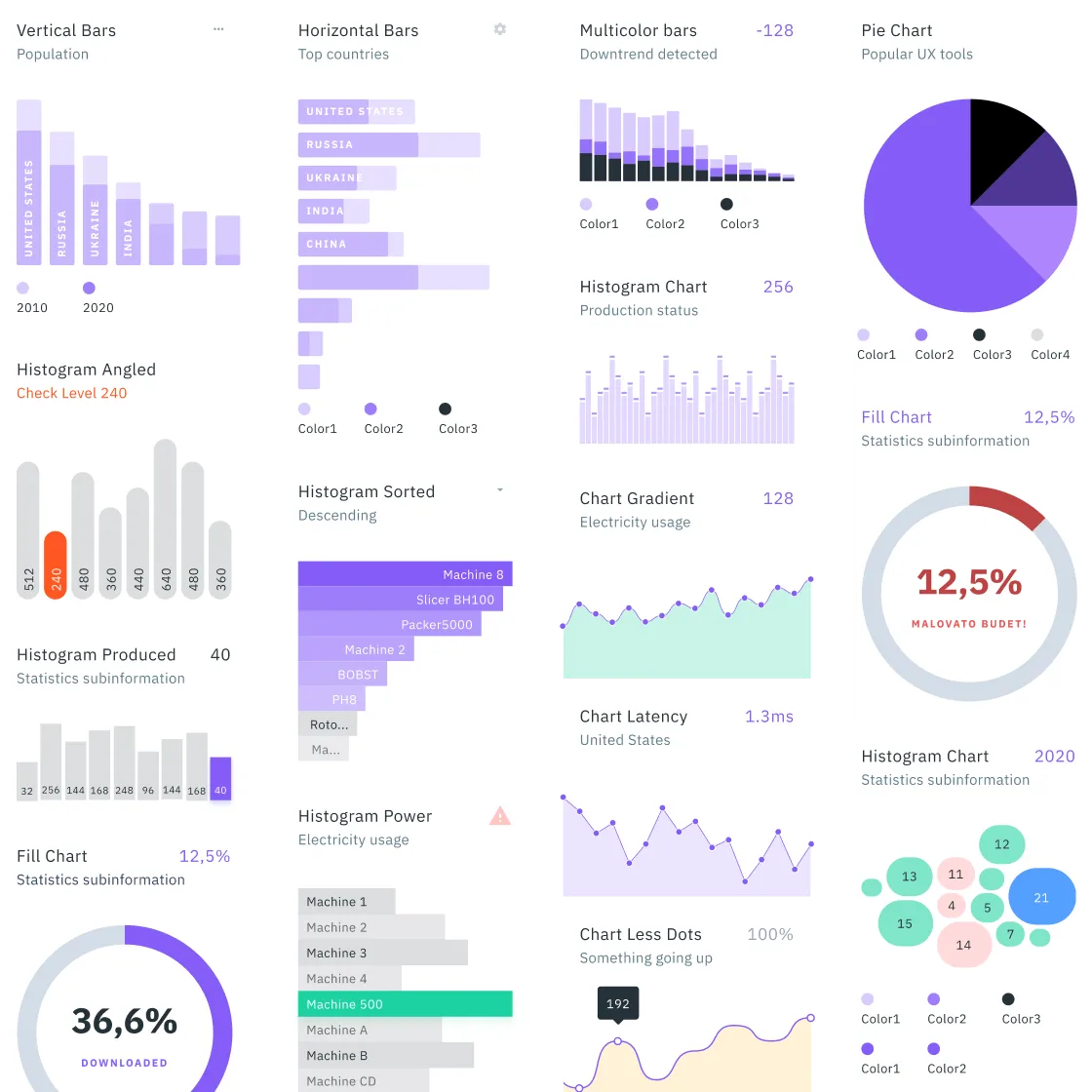 150+ scalable charts templates