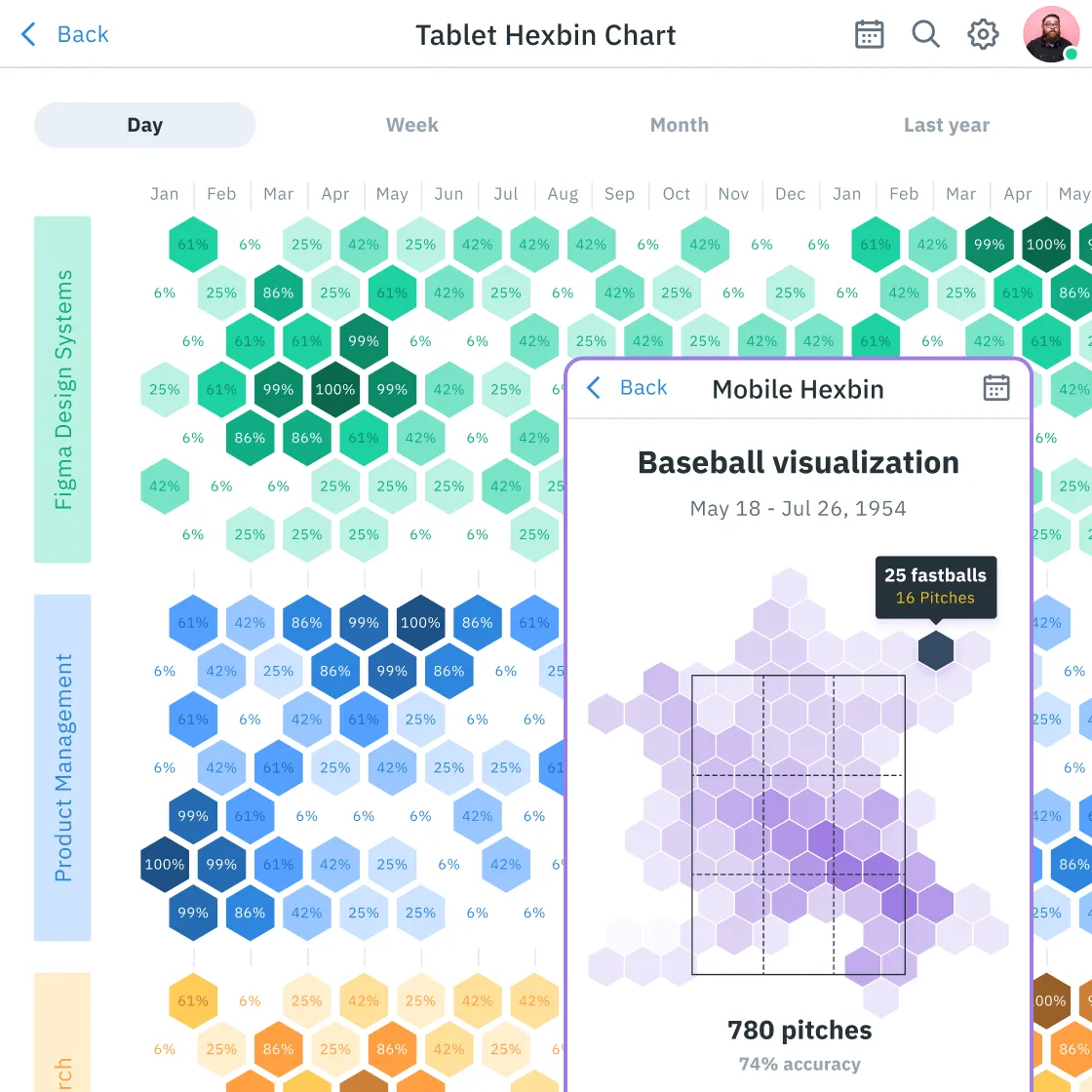Ready for all the viewports